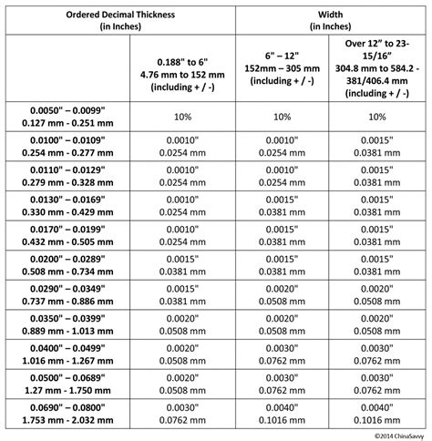 sheet metal gauge tolerance|steel plate thickness tolerance chart.